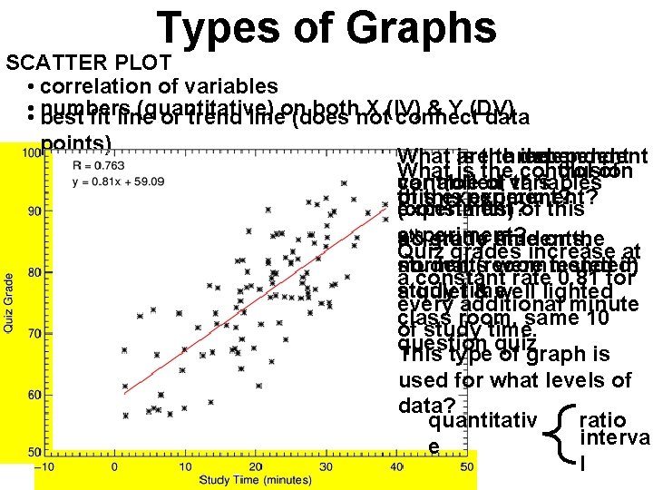 Types of Graphs SCATTER PLOT • correlation of variables • • numbers (quantitative) bothnot