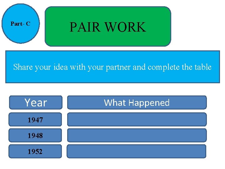Part- C PAIR WORK Share your idea with your partner and complete the table