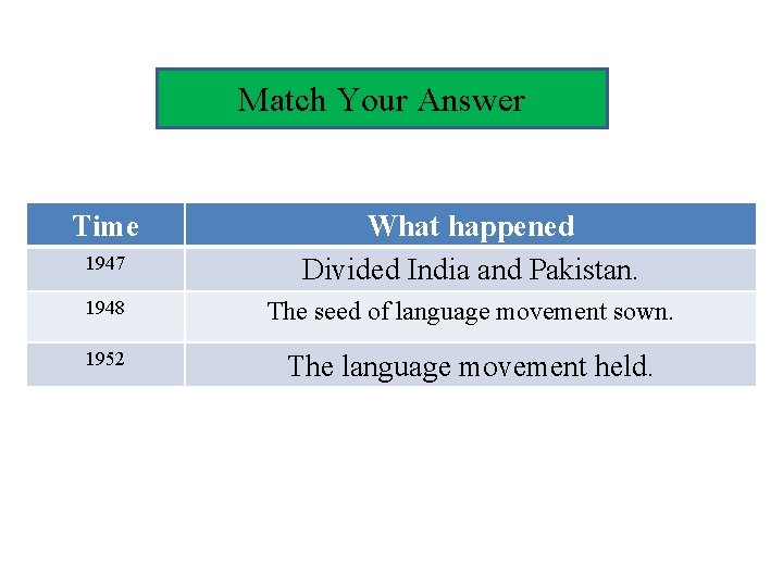 Match Your Answer Time 1947 What happened Divided India and Pakistan. 1948 The seed
