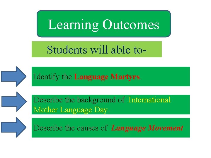 Learning Outcomes Students will able to. Identify the Language Martyrs. Describe the background of
