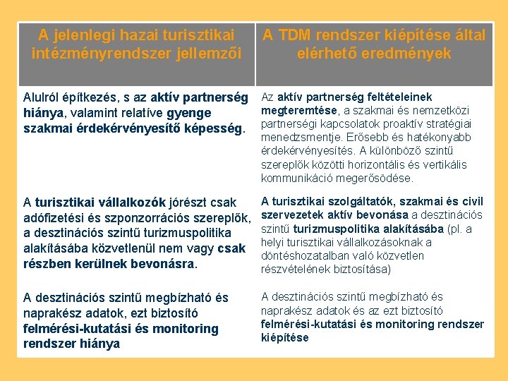 A jelenlegi hazai turisztikai intézményrendszer jellemzői A TDM rendszer kiépítése által elérhető eredmények Alulról