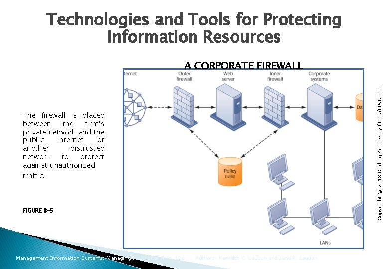 Technologies and Tools for Protecting Information Resources Copyright © 2013 Dorling Kindersley (India) Pvt.