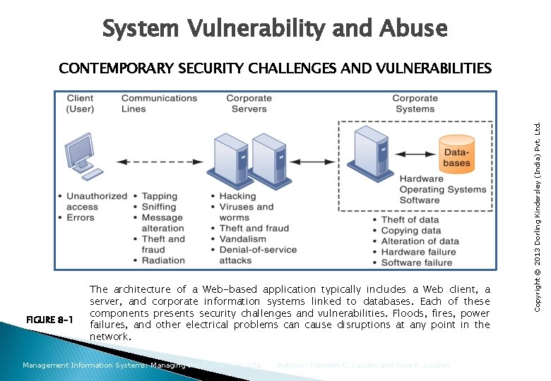 System Vulnerability and Abuse FIGURE 8 -1 The architecture of a Web-based application typically