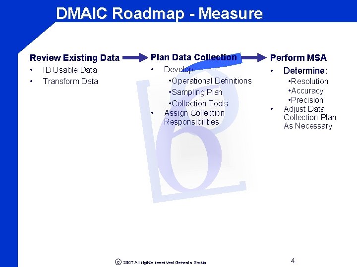 σ 6 DMAIC Roadmap - Measure Review Existing Data • • ID Usable Data