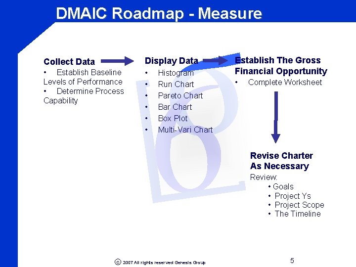 σ 6 DMAIC Roadmap - Measure Collect Data Display Data • Establish Baseline Levels