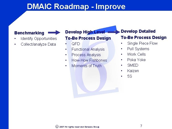 σ 6 DMAIC Roadmap - Improve Benchmarking • • Identify Opportunities Collect/analyze Data Develop
