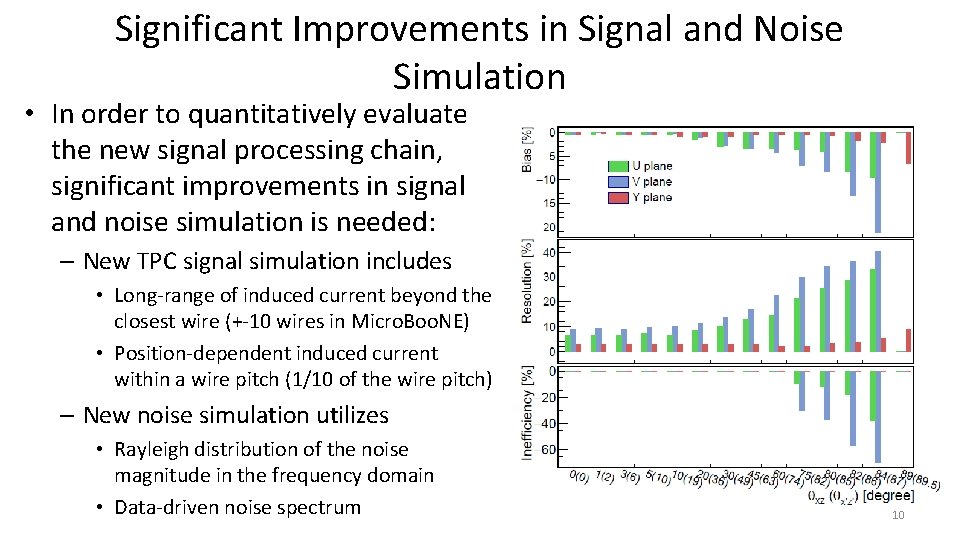 Significant Improvements in Signal and Noise Simulation • In order to quantitatively evaluate the