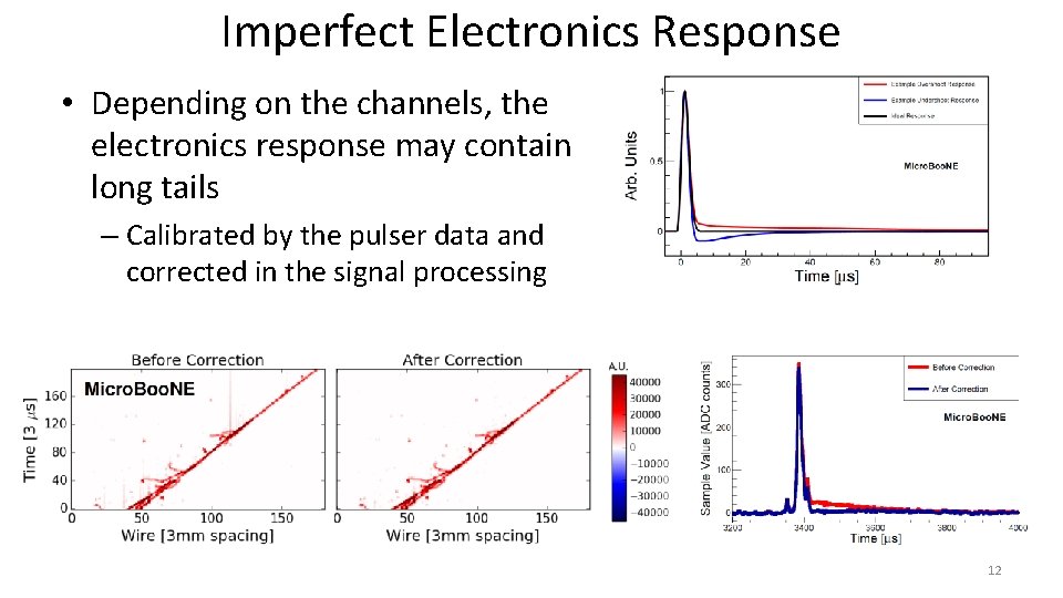 Imperfect Electronics Response • Depending on the channels, the electronics response may contain long