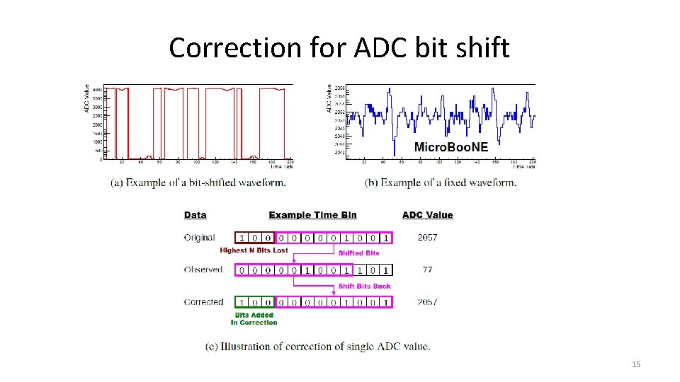 Correction for ADC bit shift 15 