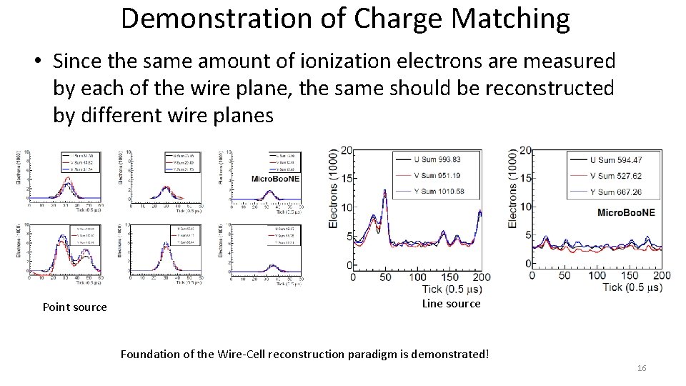 Demonstration of Charge Matching • Since the same amount of ionization electrons are measured