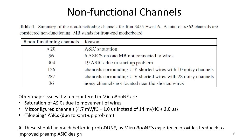 Non-functional Channels Other major issues that encountered in Micro. Boo. NE are • Saturation