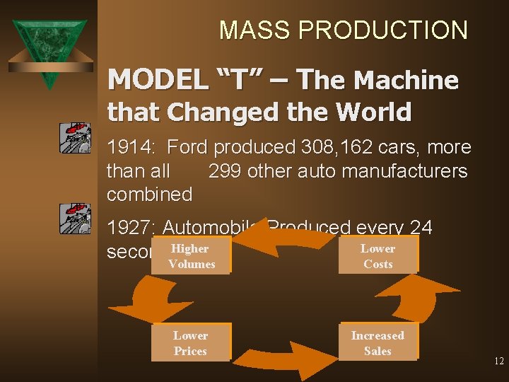 MASS PRODUCTION MODEL “T” – The Machine that Changed the World 1914: Ford produced