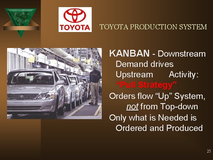 TOYOTA PRODUCTION SYSTEM KANBAN - Downstream Demand drives Upstream Activity: “Pull Strategy” Orders flow