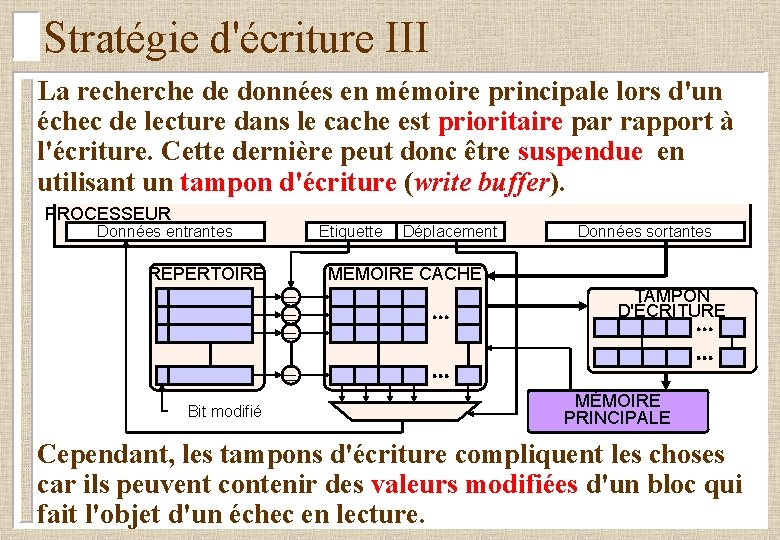 Stratégie d'écriture III La recherche de données en mémoire principale lors d'un échec de