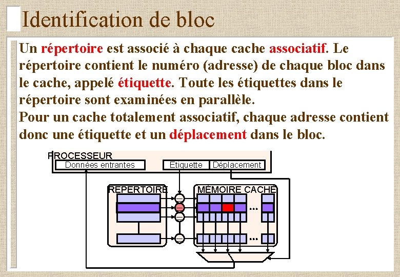 Identification de bloc Un répertoire est associé à chaque cache associatif. Le répertoire contient