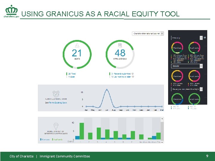 USING GRANICUS AS A RACIAL EQUITY TOOL City of Charlotte | Immigrant Community Committee