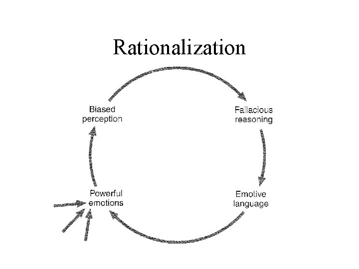Rationaliazation Outline Image Emotion and Reason First Lets Focus On Emotion