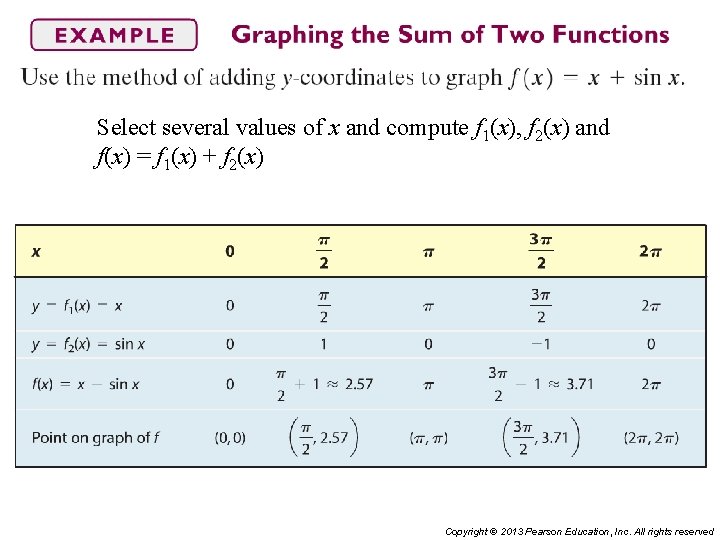 Select several values of x and compute f 1(x), f 2(x) and f(x) =