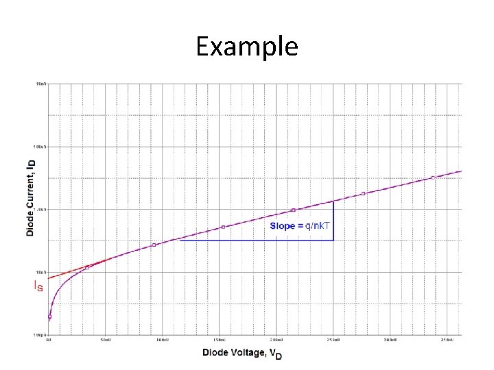 Example 