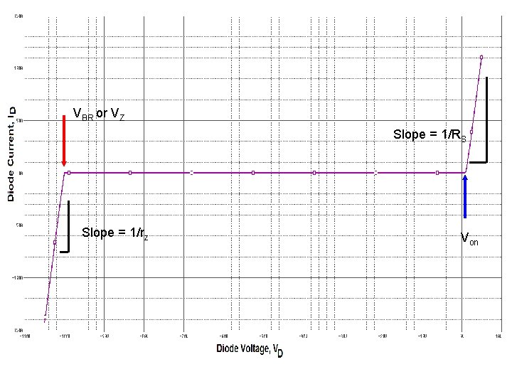 VBR or VZ Slope = 1/RS Slope = 1/rz Von 