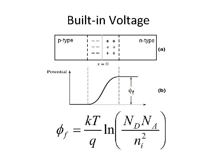 Built-in Voltage 
