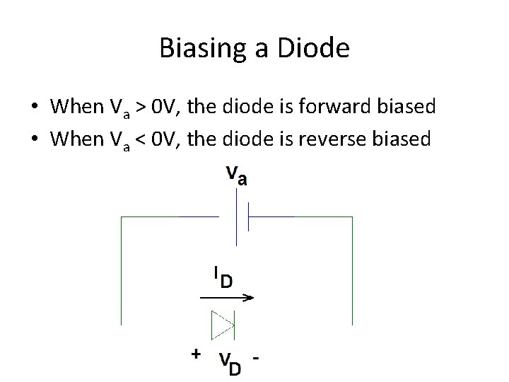 Biasing a Diode • When Va > 0 V, the diode is forward biased