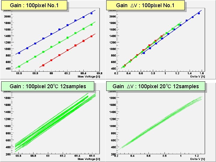 Gain : 100 pixel No. 1 Gain : 100 pixel 20℃ 12 samples Gain