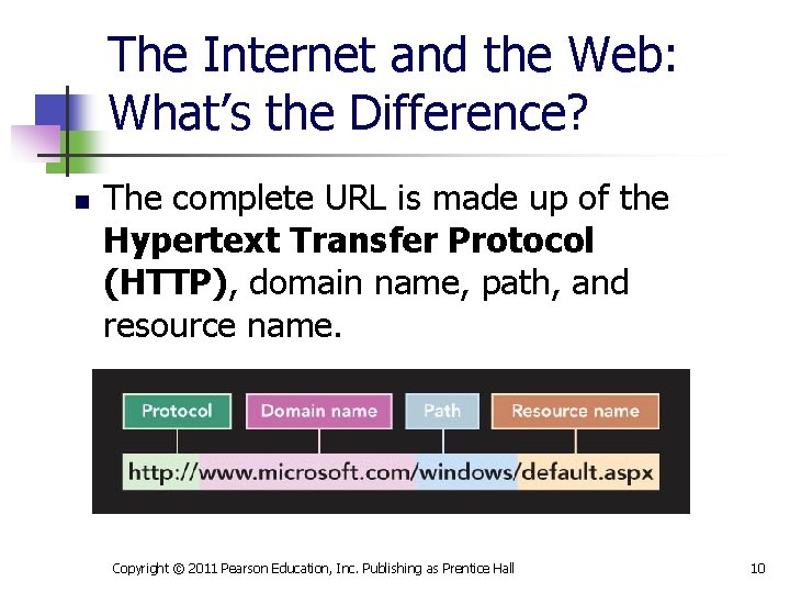 The Internet and the Web: What’s the Difference? n The complete URL is made