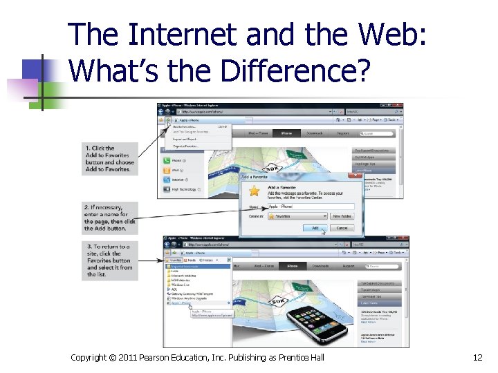 The Internet and the Web: What’s the Difference? Copyright © 2011 Pearson Education, Inc.