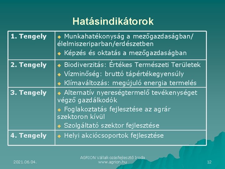 Hatásindikátorok 1. Tengely u Munkahatékonyság a mezőgazdaságban/ élelmiszeriparban/erdészetben u Képzés és oktatás a mezőgazdaságban