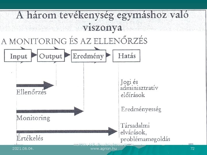 2021. 06. 04. AGRION Vállalkozásfejlesztő Iroda www. agrion. hu 72 