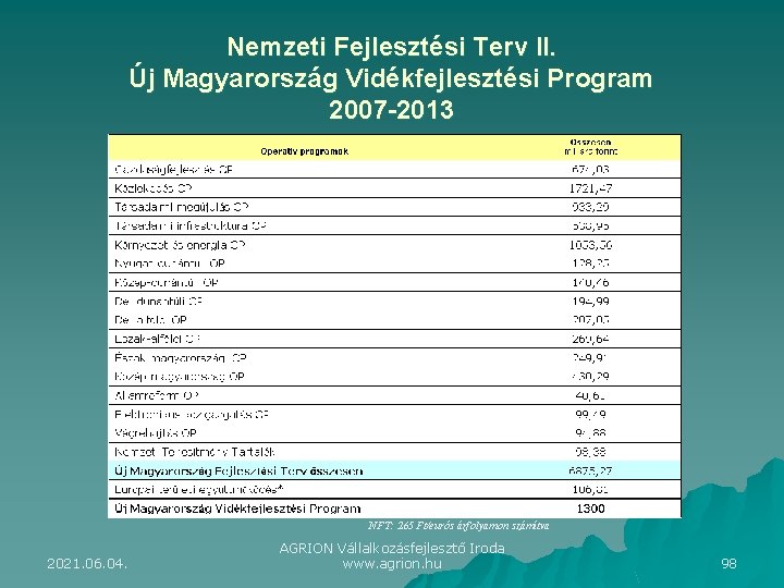 Nemzeti Fejlesztési Terv II. Új Magyarország Vidékfejlesztési Program 2007 -2013 NFT: 265 Ft/eurós árfolyamon