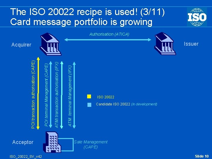 The ISO 20022 recipe is used! (3/11) Card message portfolio is growing Authorisation (ATICA)