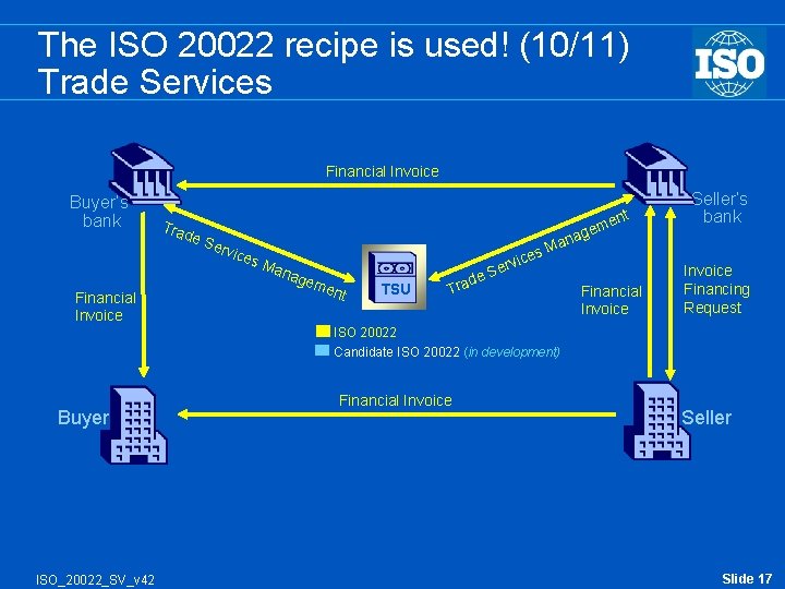 The ISO 20022 recipe is used! (10/11) Trade Services Financial Invoice Buyer’s bank Financial
