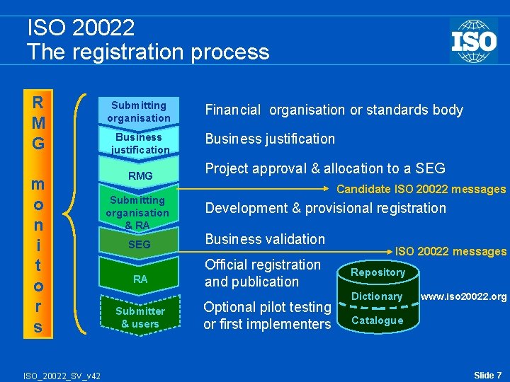ISO 20022 The registration process R M G m o n i t o