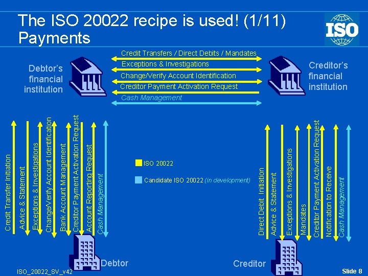 ISO_20022_SV_v 42 Cash Management Account Reporting Request Creditor Payment Activation Request Bank Account Management