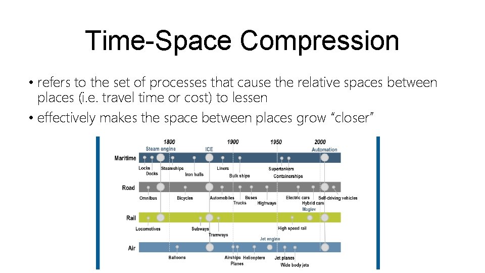 Time-Space Compression • refers to the set of processes that cause the relative spaces