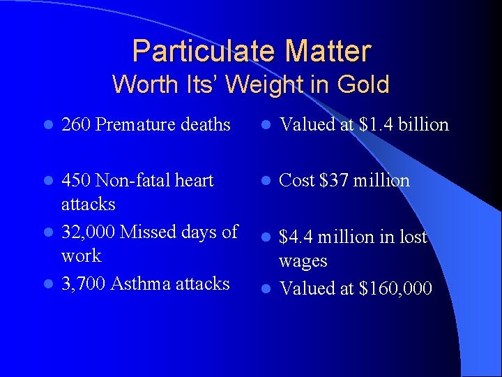 Particulate Matter Worth Its’ Weight in Gold l 260 Premature deaths 450 Non-fatal heart
