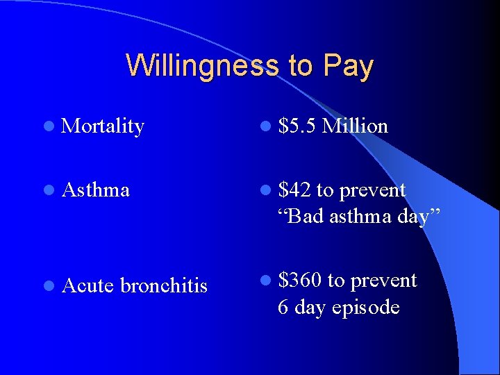 Willingness to Pay l Mortality l $5. 5 l Asthma l $42 l Acute