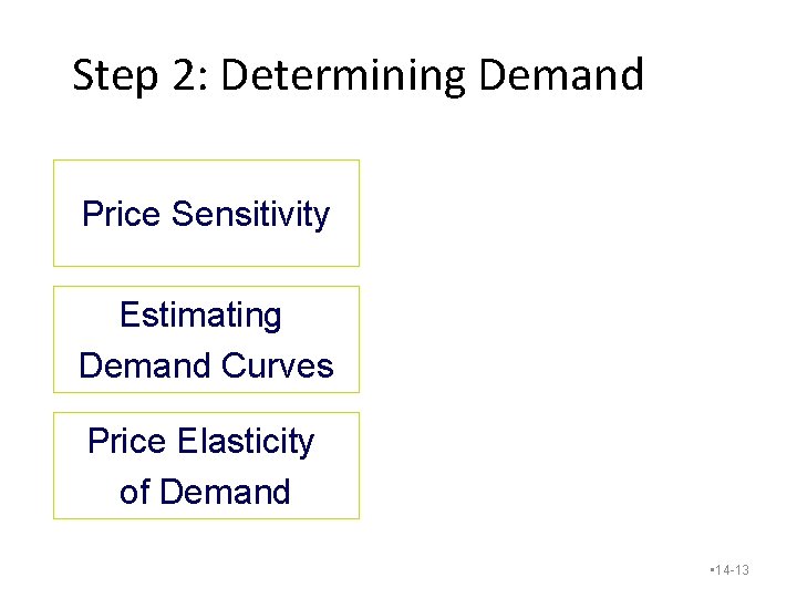 Step 2: Determining Demand Price Sensitivity Estimating Demand Curves Price Elasticity of Demand • Step 2: Determining Demand Price Sensitivity Estimating Demand Curves Price Elasticity of Demand •