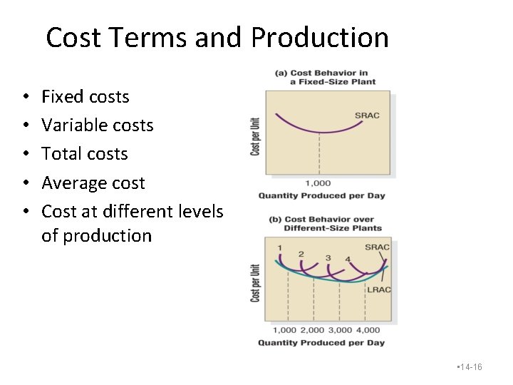 Cost Terms and Production • • • Fixed costs Variable costs Total costs Average Cost Terms and Production • • • Fixed costs Variable costs Total costs Average