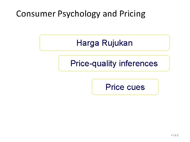 Consumer Psychology and Pricing Harga Rujukan Price-quality inferences Price cues • 14 -6 Consumer Psychology and Pricing Harga Rujukan Price-quality inferences Price cues • 14 -6