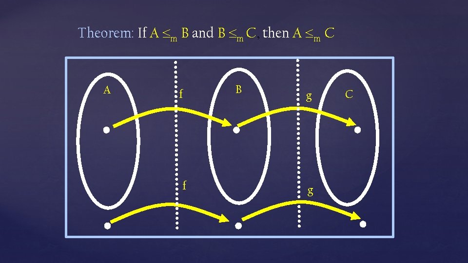 Theorem: If A m B and B m C, then A m C A Theorem: If A m B and B m C, then A m C A