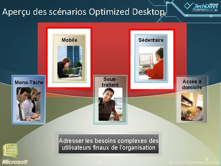 Aperçu des scénarios Optimized Desktop Mobile Sédentaire Soustraitant Mono-Tâche Adresser les besoins complexes des