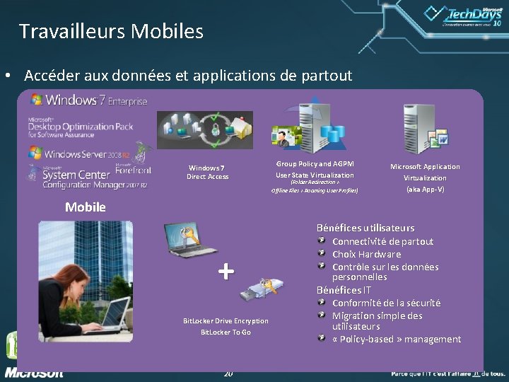 Travailleurs Mobiles • Accéder aux données et applications de partout Windows 7 Direct Access
