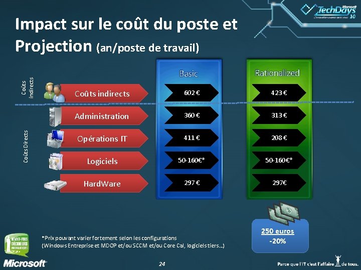 Coûts Directs Coûts indirects Impact sur le coût du poste et Projection (an/poste de