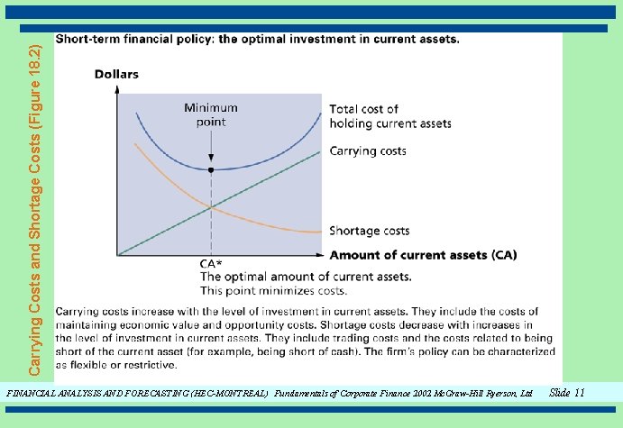 Carrying Costs and Shortage Costs (Figure 18. 2) FINANCIAL ANALYSIS AND FORECASTING (HEC-MONTREAL) Fundamentals Carrying Costs and Shortage Costs (Figure 18. 2) FINANCIAL ANALYSIS AND FORECASTING (HEC-MONTREAL) Fundamentals
