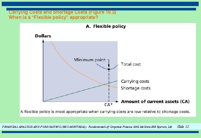 Carrying Costs and Shortage Costs (Figure 18. 2) When is a “Flexible policy” appropriate?