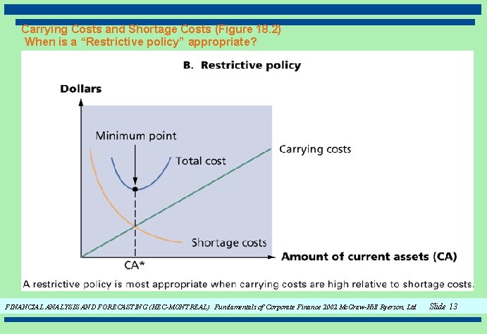 Carrying Costs and Shortage Costs (Figure 18. 2) When is a “Restrictive policy” appropriate?