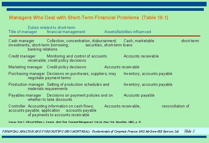 Managers Who Deal with Short-Term Financial Problems (Table 18. 1) Duties related to short-term